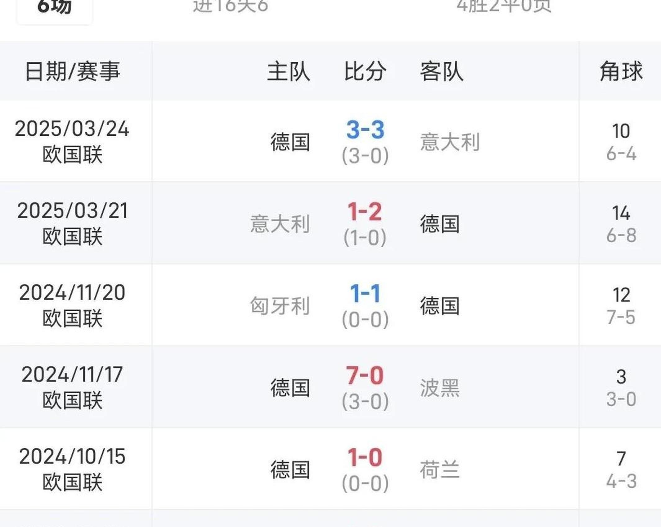 包含葡萄牙疯狂逆袭，携手晋级淘汰赛的词条