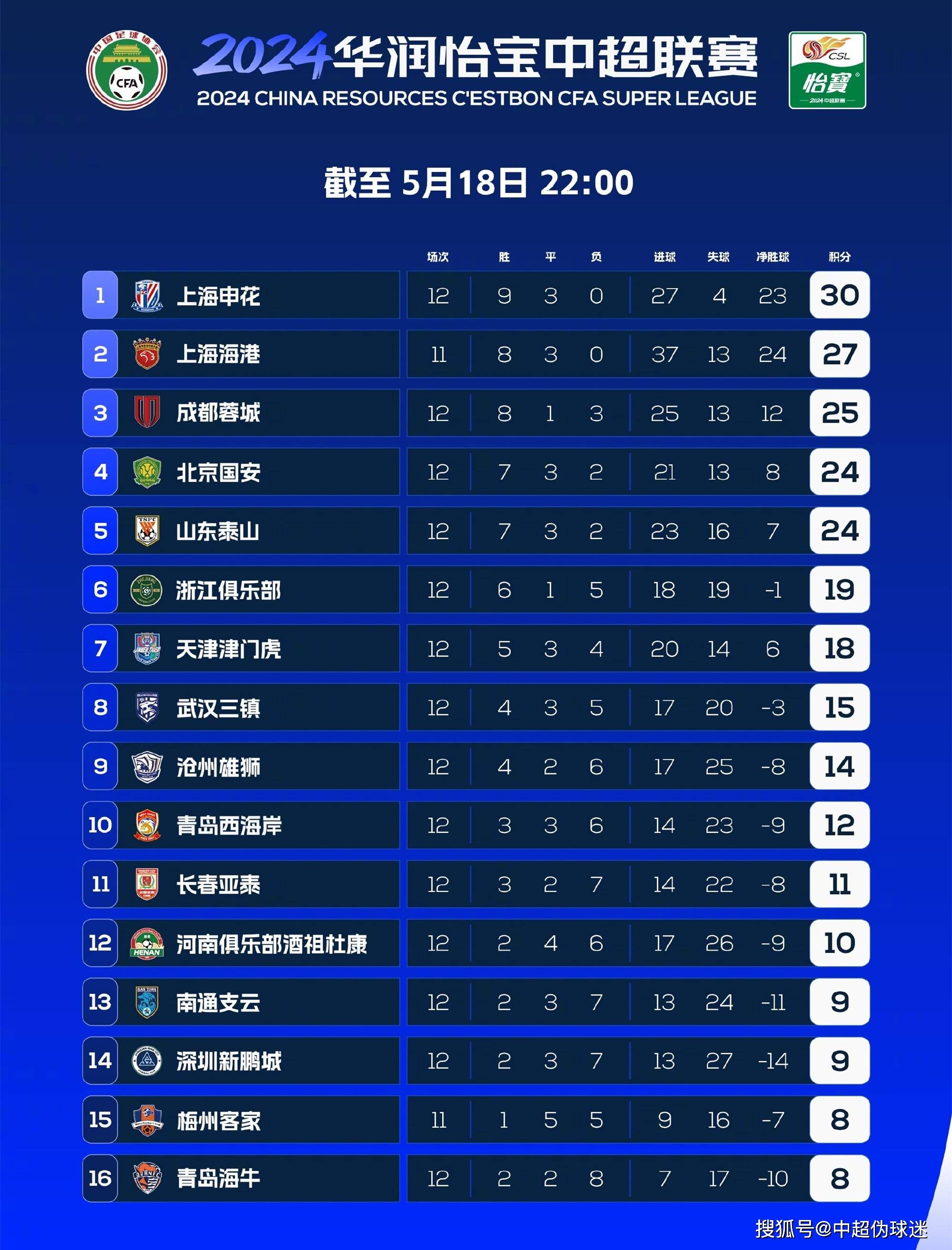 黄海客场2-3负于上港，保级形势更为严峻的简单介绍