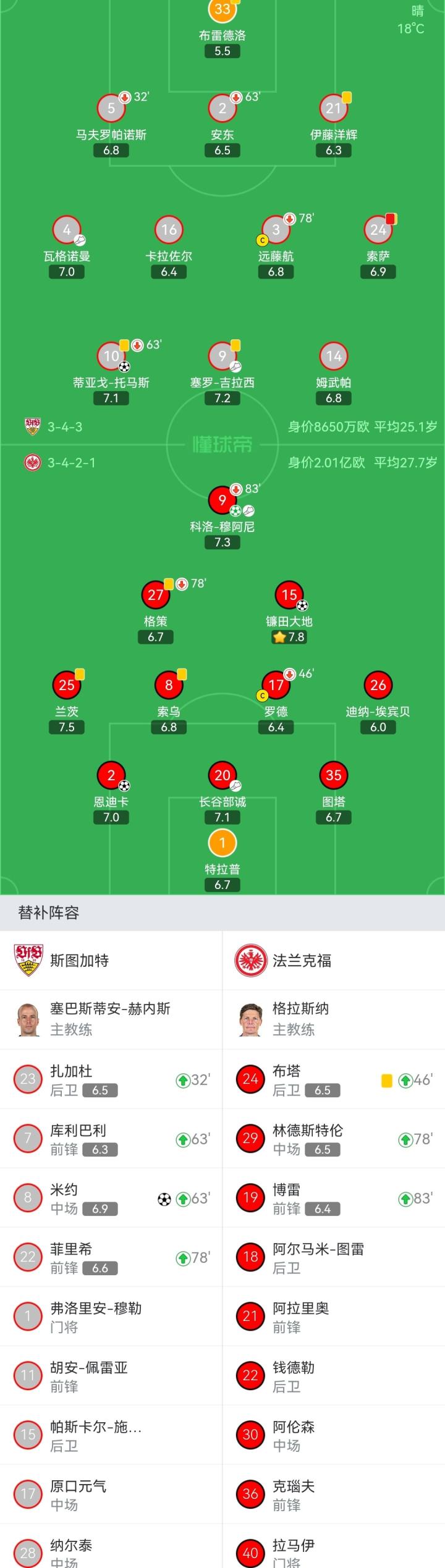 包含法兰克福战胜斯图加特，稳固积分榜位置的词条