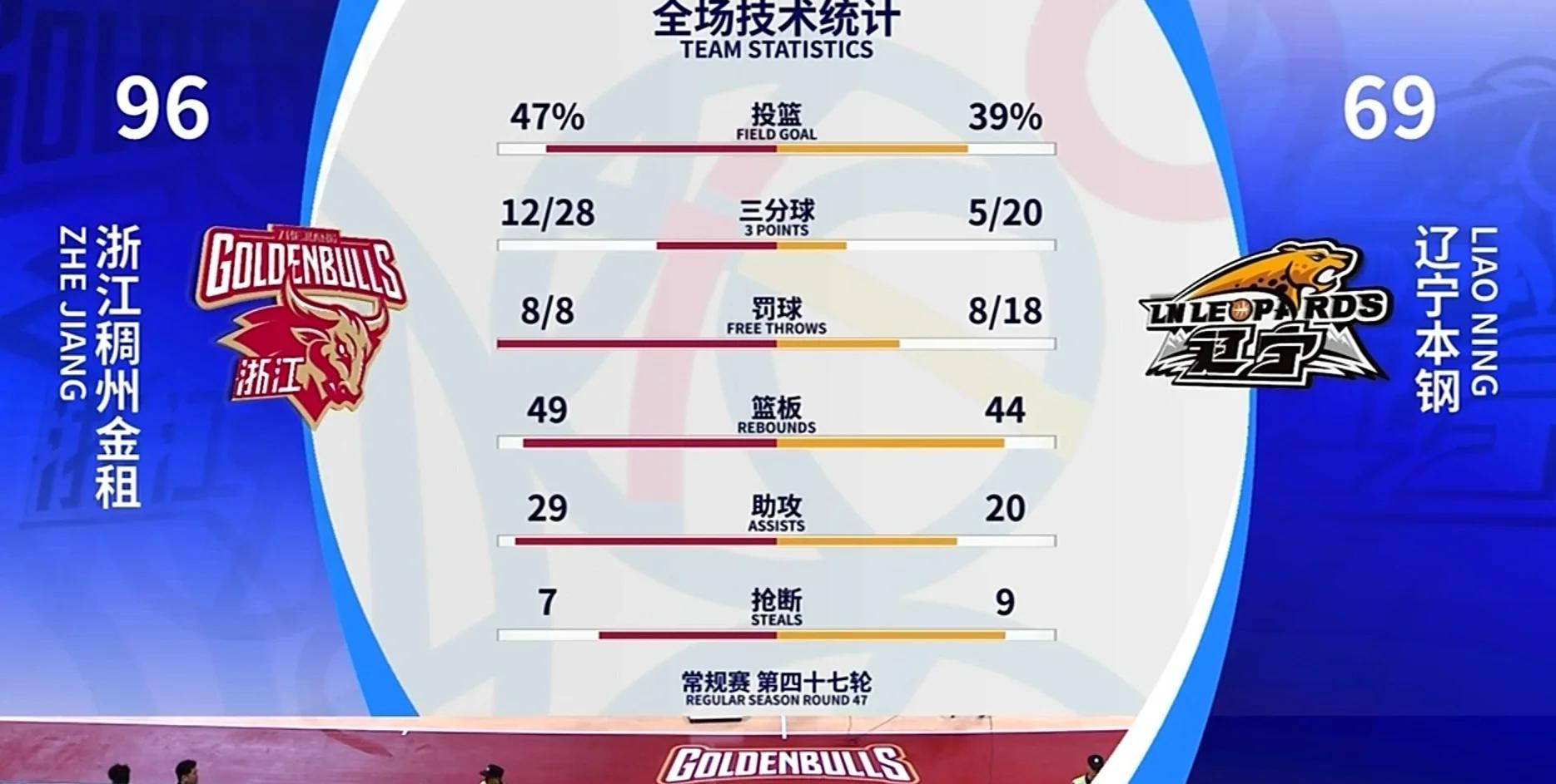 三分球猛增进，球队战术调整的简单介绍