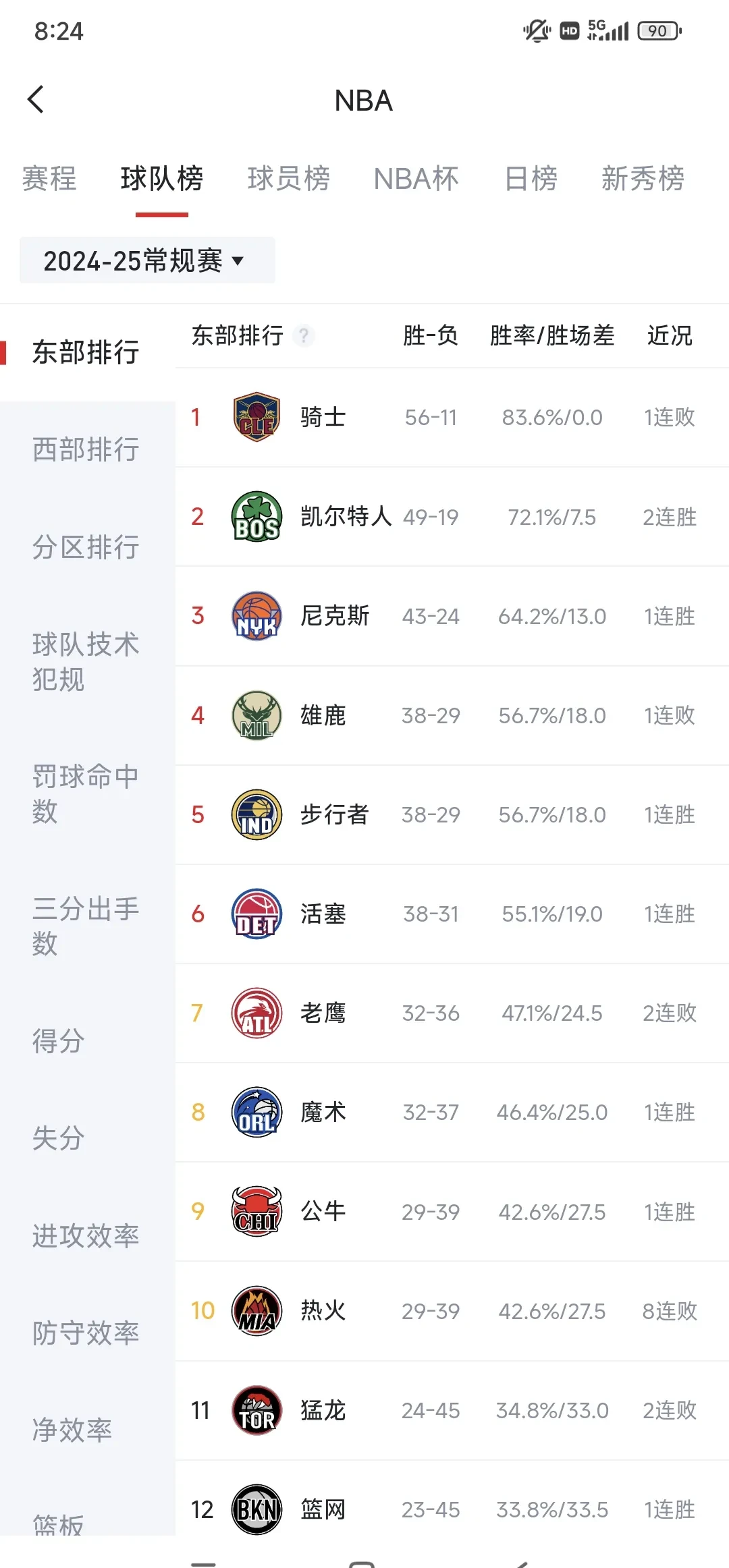 关于猛龙战胜对手，东部排名继续保持前三的信息