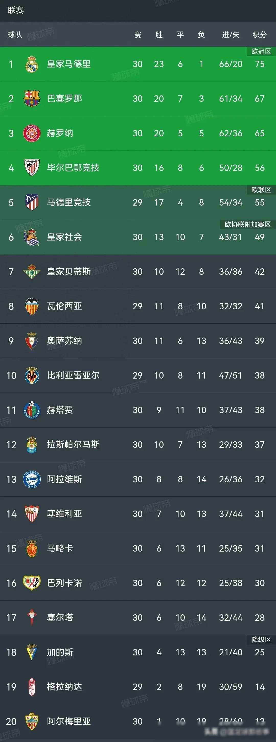 毕尔巴鄂主场大胜,保持胜率领跑积分榜 毕尔巴鄂主场大胜,保持胜率领跑积分榜